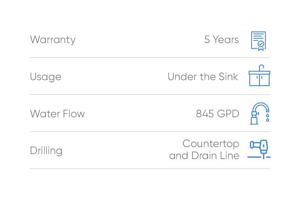 Installation chart_ENG